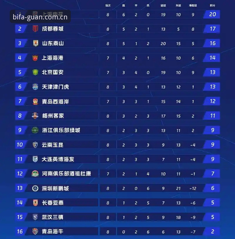 5个必发体育积分榜查看要点，赛季追分不再摸黑